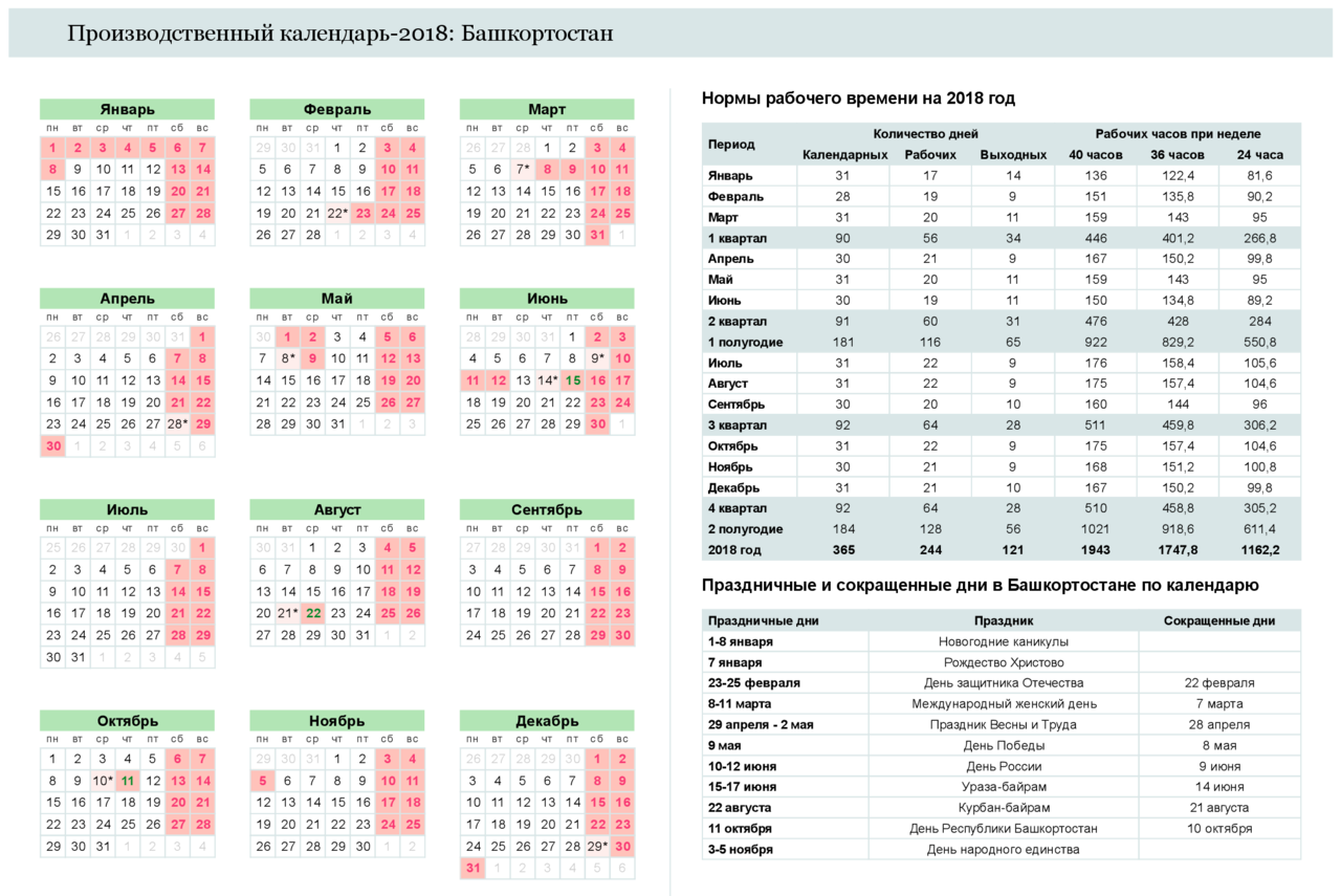 Производственный календарь 2024 башкортостан с праздниками Производственный 2022 2023