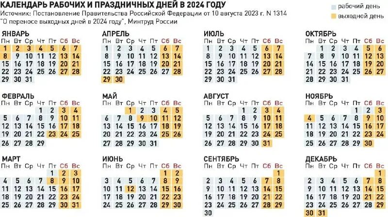 Производственный календарь 2024 официальные выходные "Российская газета" - общественно-политическое издание, учрежденное Правительством РФ. Ежедневно на www.rg.ru - новости, важные события, интервью первых лиц, комментарии экспертов, фото- и видеорепортажи. https://vk.com/rgru https://ok.ru/ (@Российская Газета Новости) — Telegram