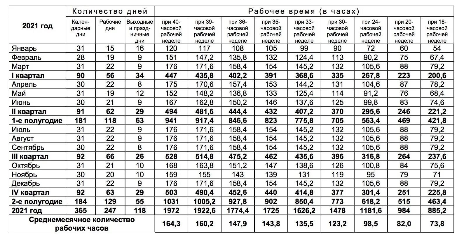 Производственный календарь 2025 30 часовая рабочая неделя Производственный календарь на 2023 год в России Правовой принцип