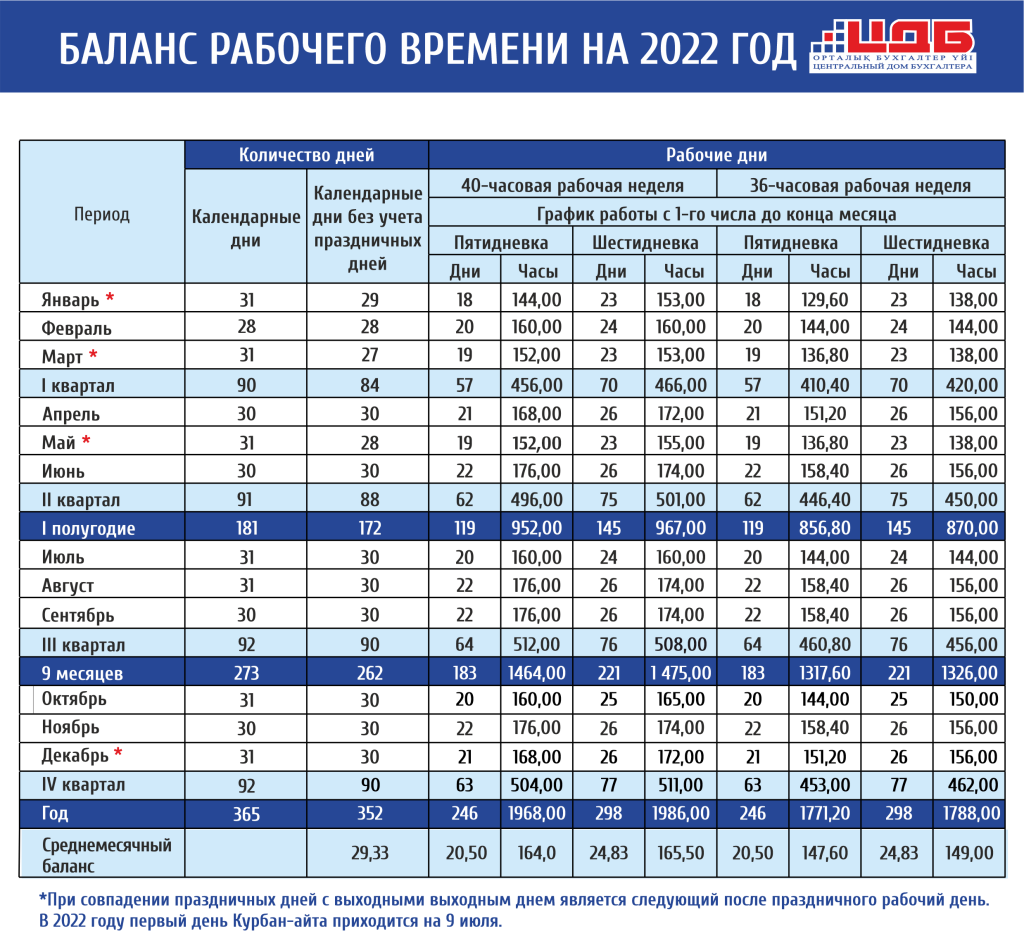 Производственный календарь 2025 30 часовая рабочая неделя Производственный календарь и баланс рабочего времени на 2022 год