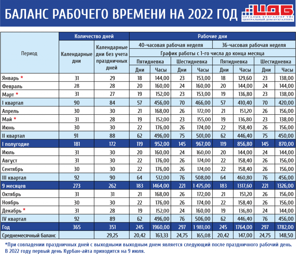 Производственный календарь 2025 35 часов Производственный календарь на 2023 год Правовое решение