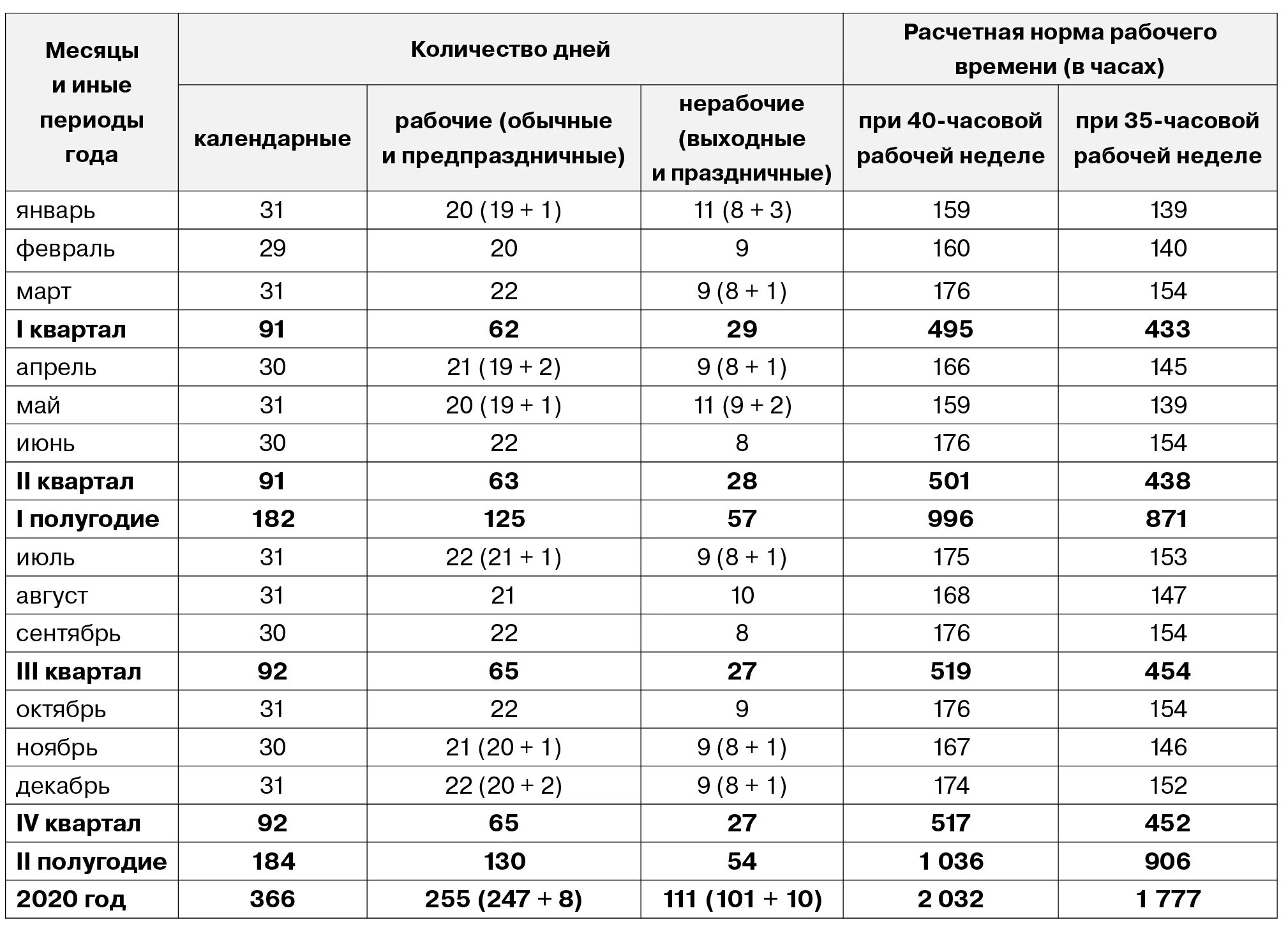 Производственный календарь 2025 35 часовая рабочая неделя Число дней в июле 2024: найдено 65 изображений