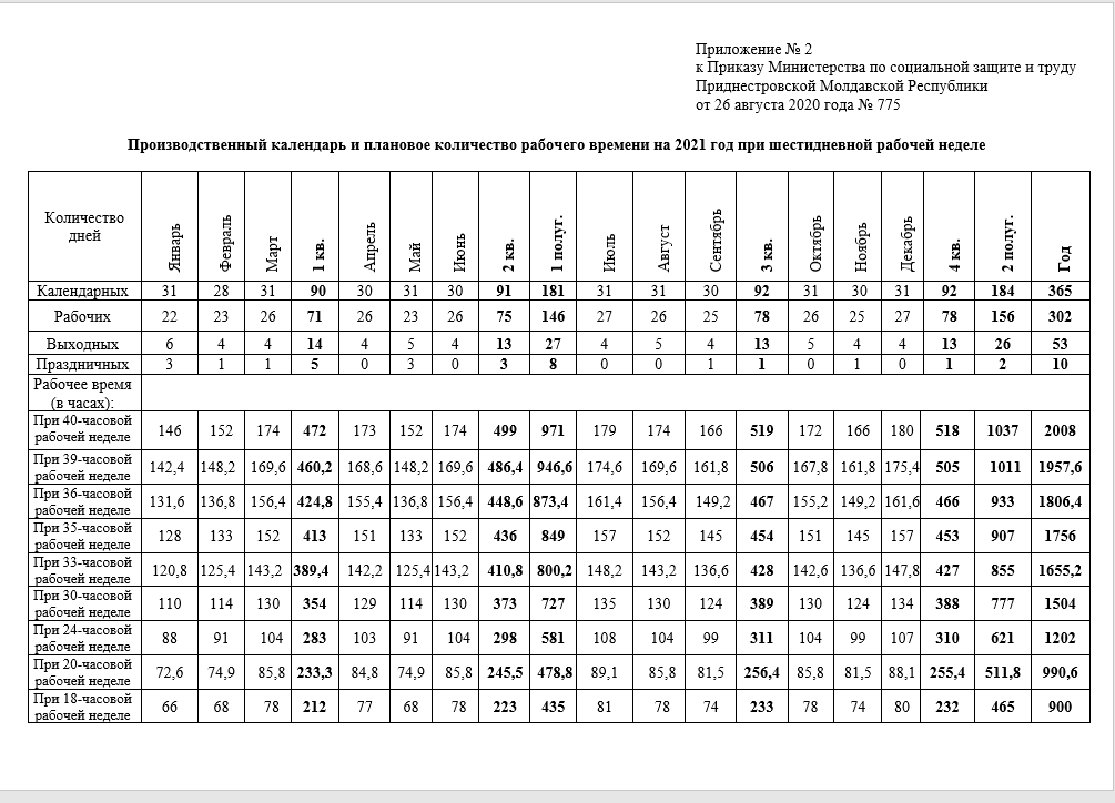 Производственный календарь 2025 35 часовая рабочая неделя Утвержден и опубликован производственный календарь и плановое количество рабочег