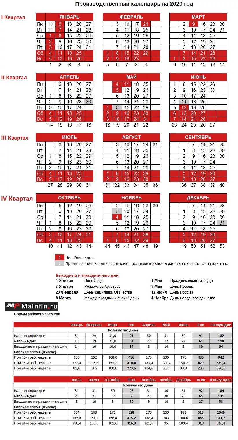 Производственный календарь 2025 36 часовая неделя График праздников 2024 календарь производственный