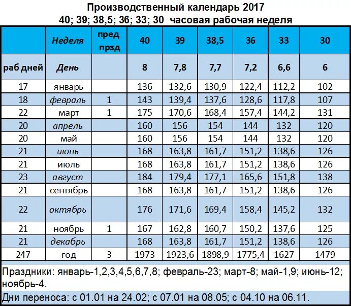 Производственный календарь 2025 39 часовая рабочая неделя Четырехчасовая рабочая неделя