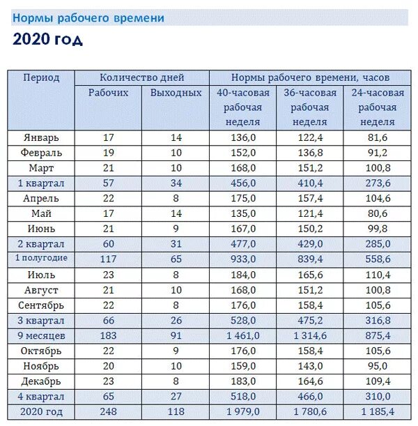 Производственный календарь 2025 40 часовая неделя Количество рабочих дней в октябре - блог Санатории Кавказа