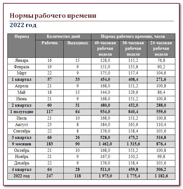 Производственный календарь 2025 40 часовая рабочая неделя Производственный календарь - 2023 Блог о праве