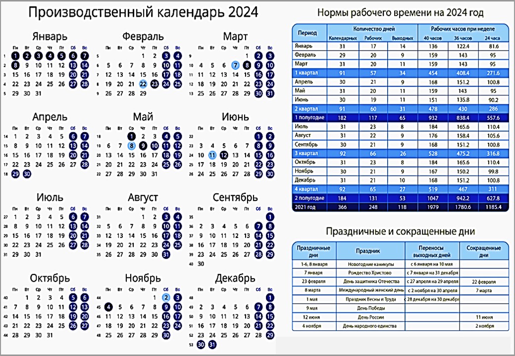 Производственный календарь 2025 6тидневка Производственный календарь на 2024 год при 40 часовой рабочей неделе - Блог для 