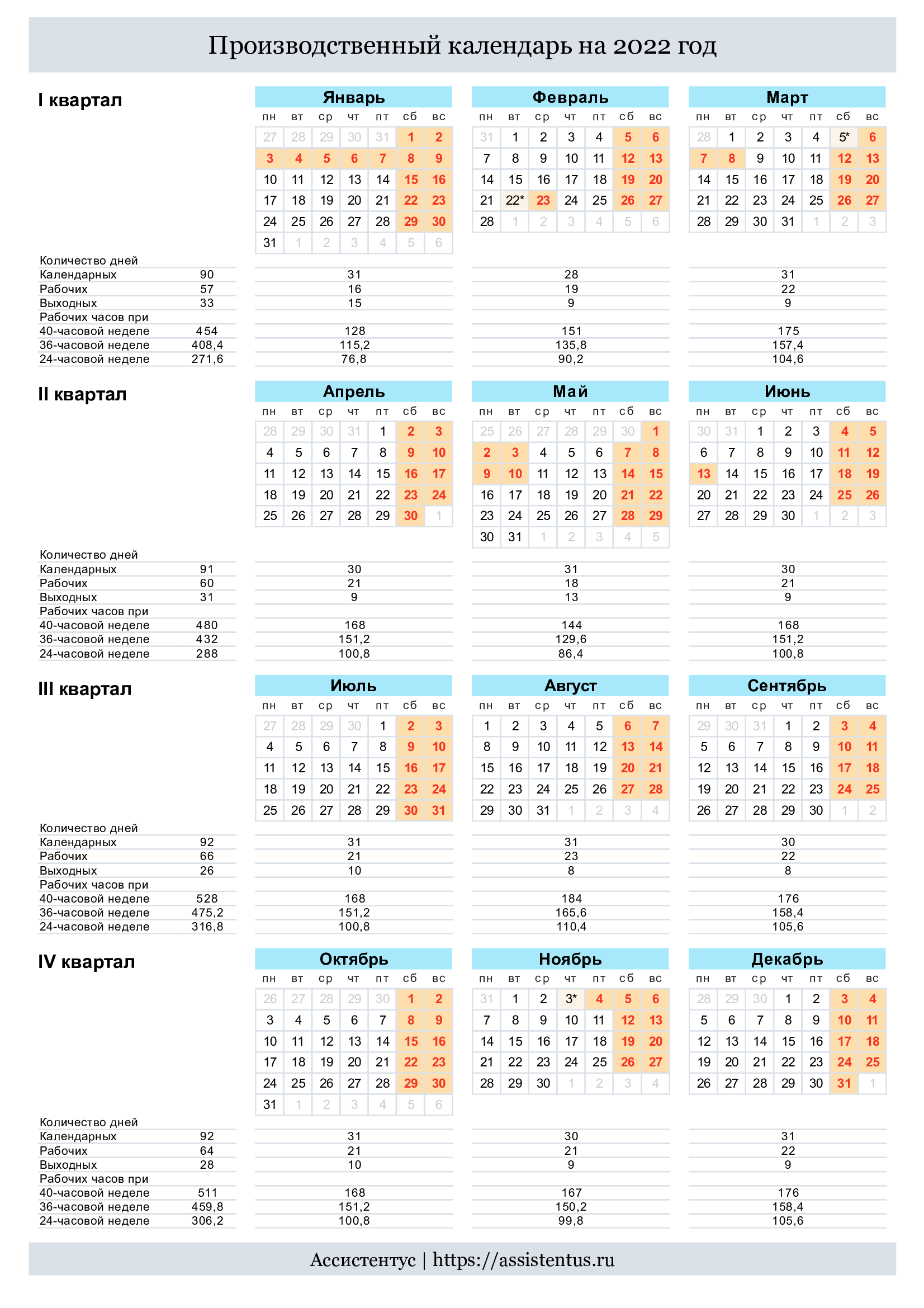 Производственный календарь 2025 ассистентус ру Производственный календарь на 2022 год с выходными и праздниками