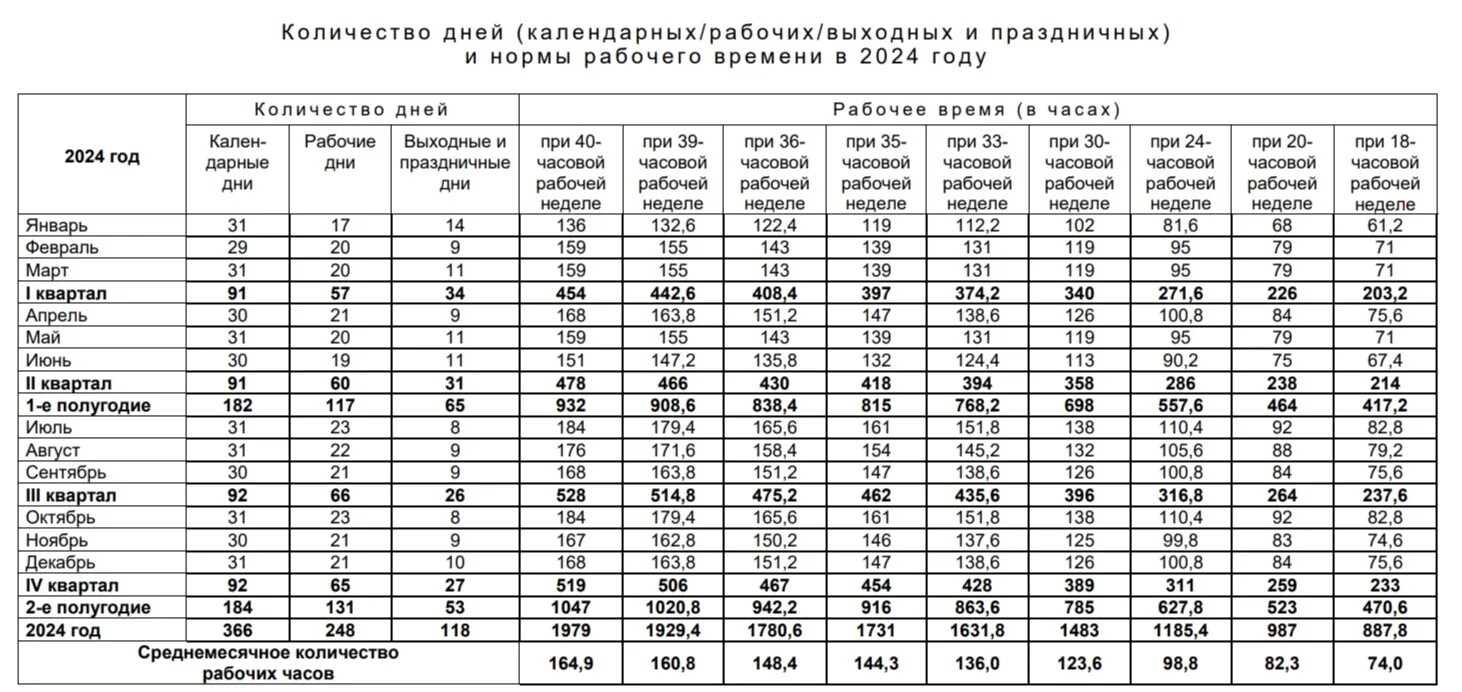 Производственный календарь 2025 башкортостан скачать pdf Календарь праздничных и рабочих дней в 2024 году