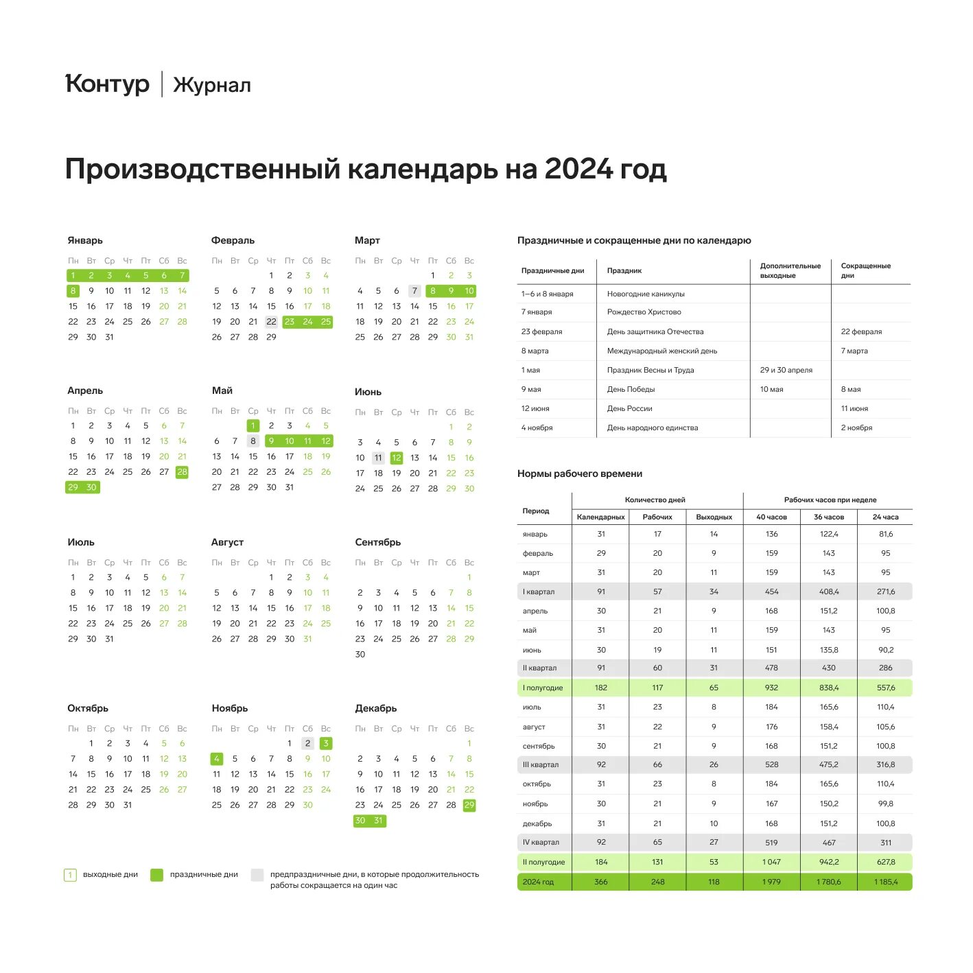 Производственный календарь 2025 часы норма Нормы рабочего времени: производственный календарь на 2024 год - Контур