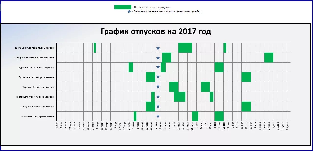 Производственный календарь 2025 для составления отпусков Диаграмма отпусков