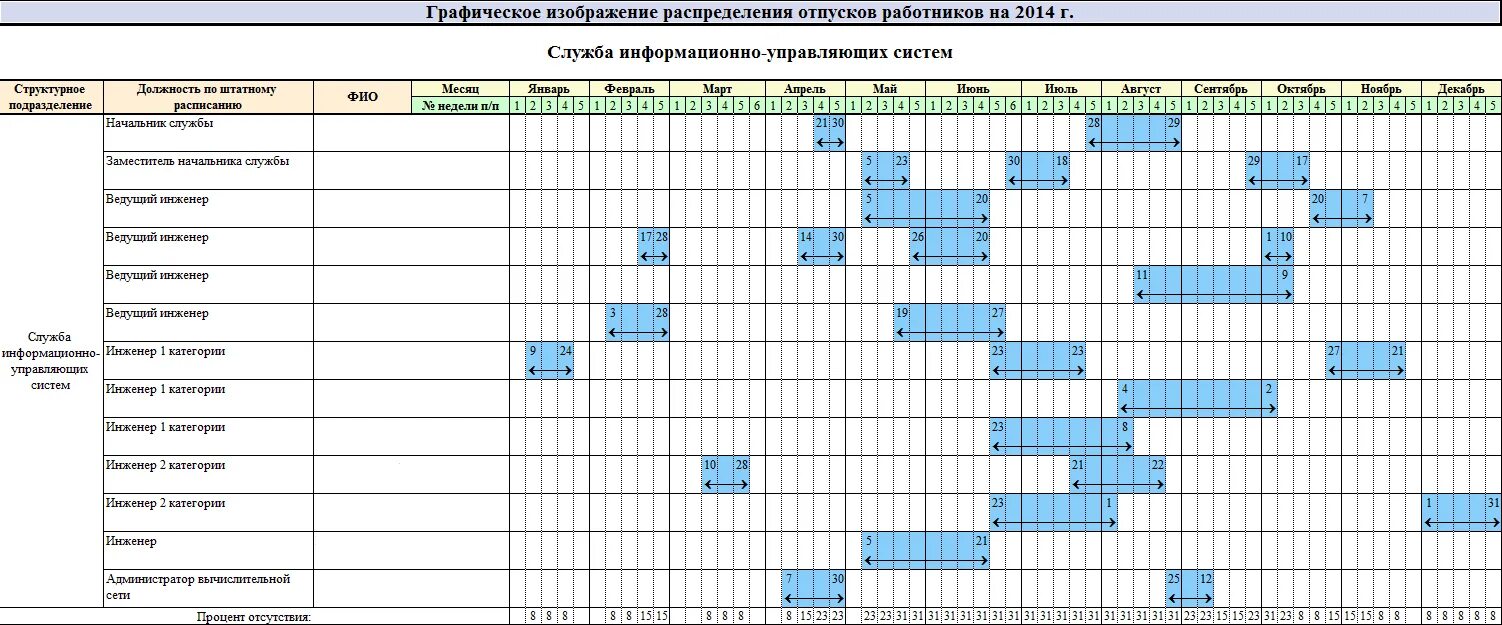 Производственный календарь 2025 для составления отпусков Отобразить график отпусков - JavaFX - Ответ 13013314 - Киберфорум