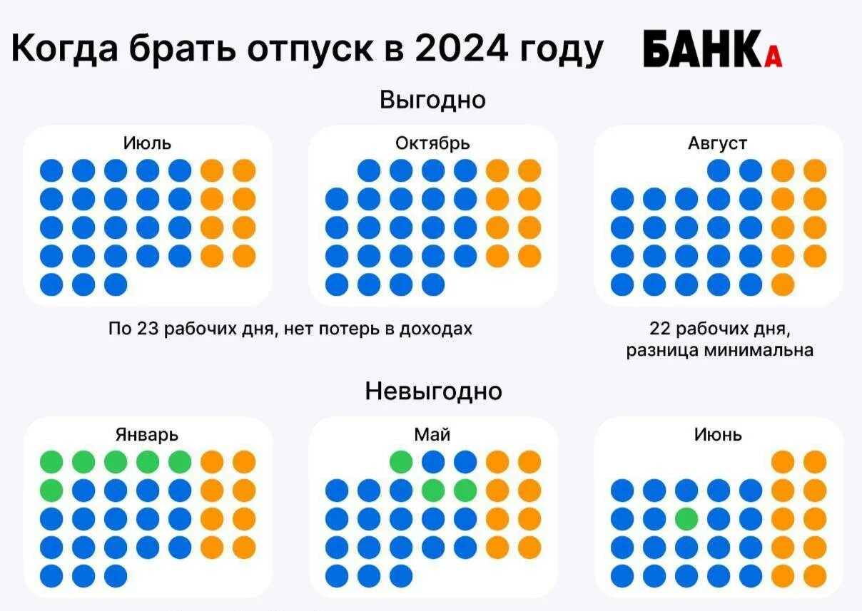 Производственный календарь 2025 когда лучше брать отпуск Post #10581 - Деньги в банке (@bankser)