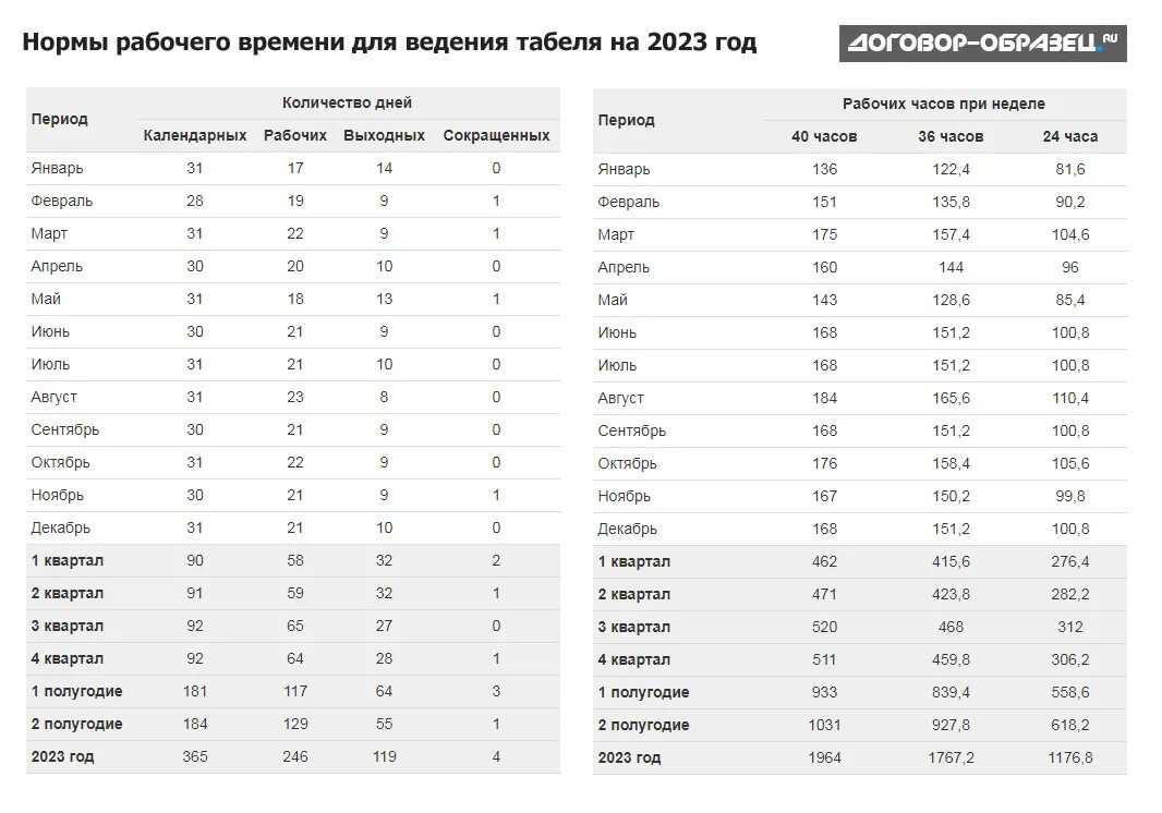 Производственный календарь 2025 количество рабочих часов Календарь на 2023 год с праздниками, выходными и сокращенными днями