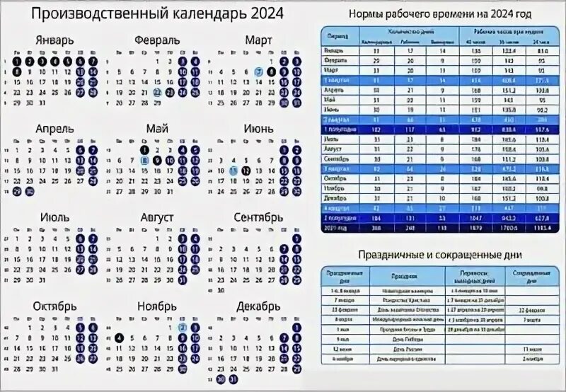 Производственный календарь 2025 пензенская область Производственный календарь на 2024 год при 40 часовой рабочей неделе - Блог для 