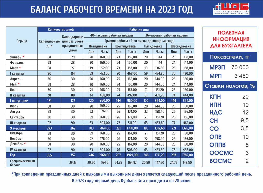 Производственный календарь 2025 рк казахстана Баланс рабочего времени в РК на 2024 год