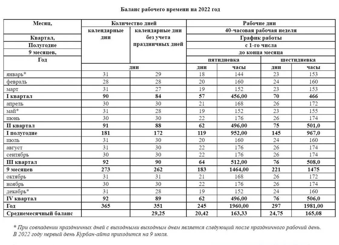 Производственный календарь 2025 рк казахстана Отпуск вместе с праздничными днями: выгодно ли брать в Казахстане