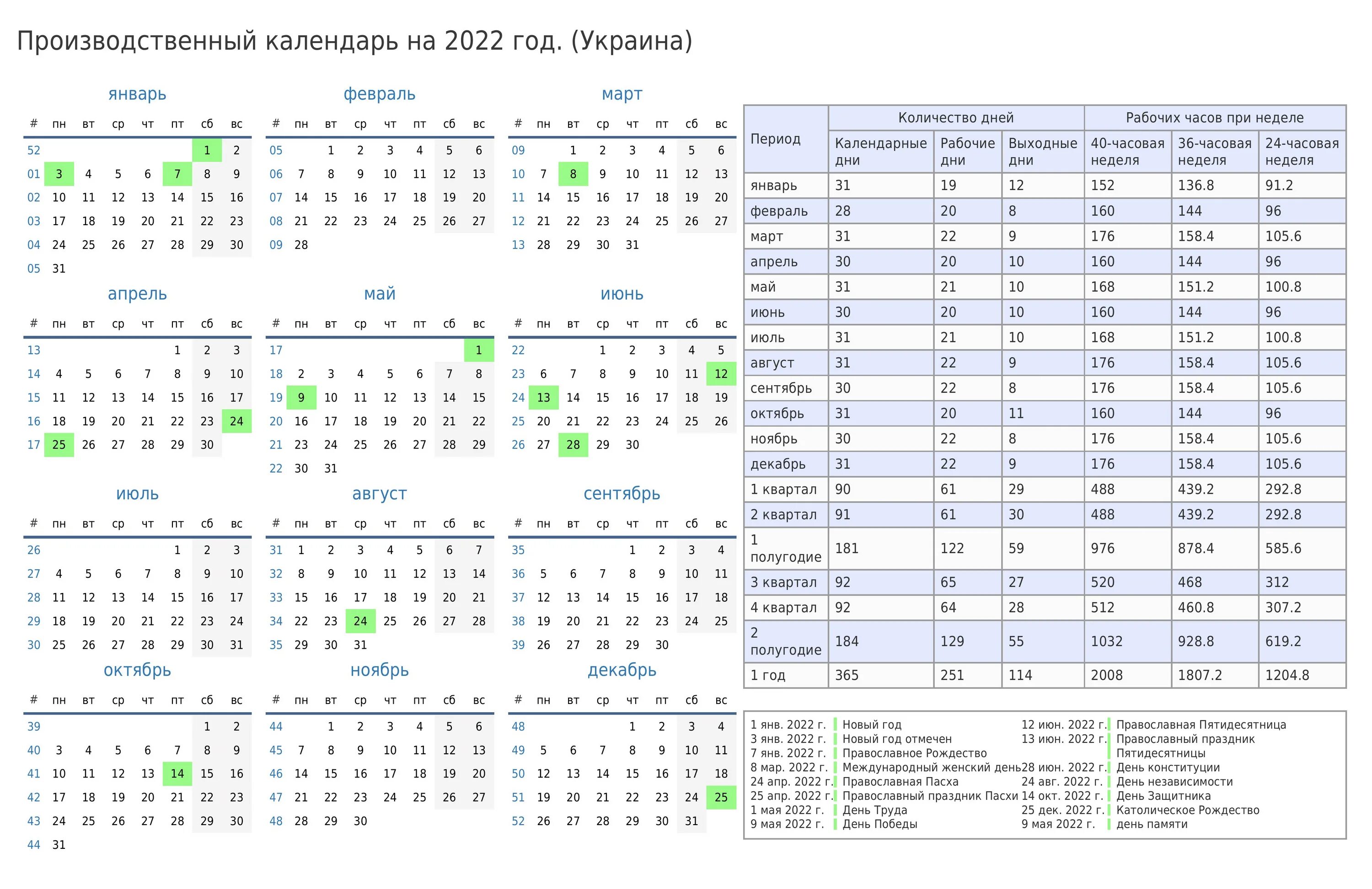 Производственный календарь 2025 рк казахстана Сколько часов в августе по производственному календарю: найдено 71 картинок