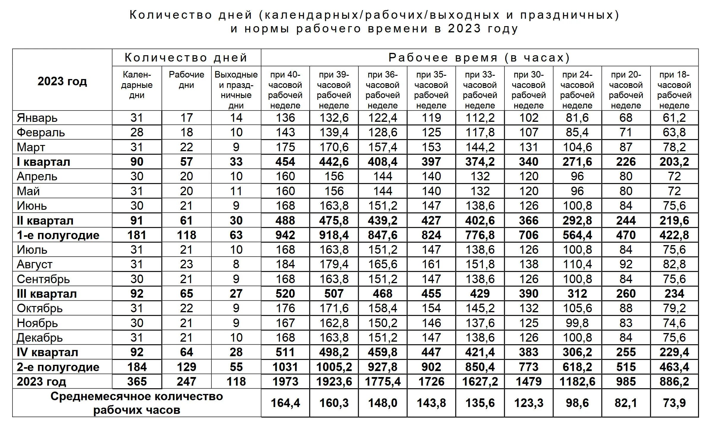 Производственный календарь 2025 с часами Часов в году 2023 всего