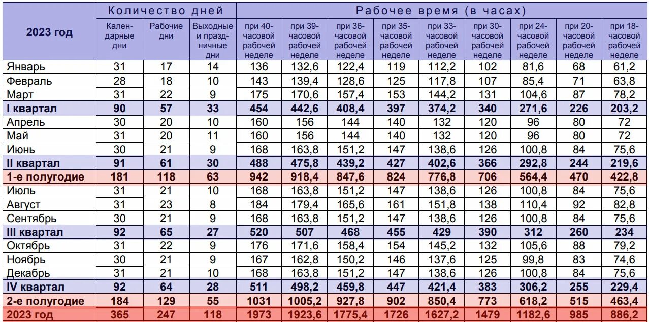 Производственный календарь 2025 с часами Производственный календарь 2023 Правоконтроль