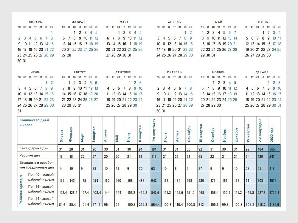 Производственный календарь 2025 с нормами рабочего времени Перейти на страницу с картинкой