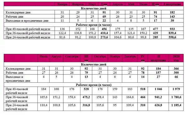 Производственный календарь 6 дневная рабочая неделя 2025 Производственный календарь в 2020 году: шестидневка