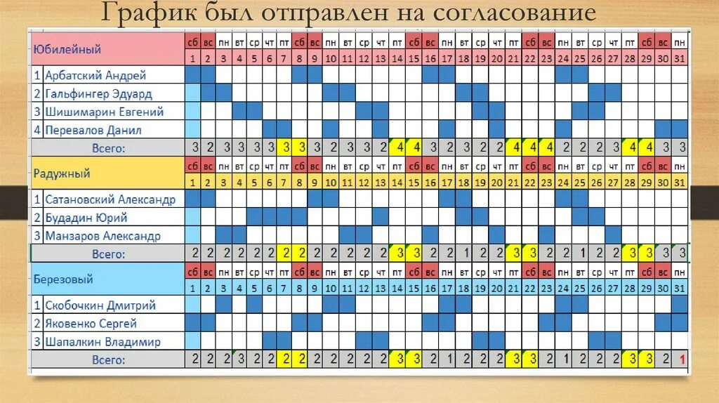 Производственный календарь день ночь отсыпной выходной График 4 4 календарь