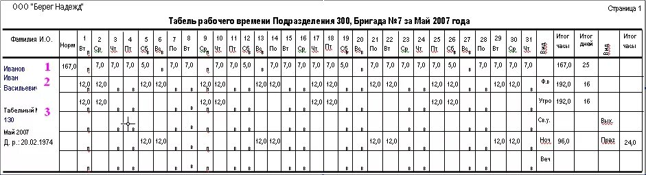 Производственный календарь день ночь отсыпной выходной Сварщики сменный график