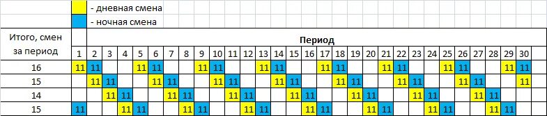 Производственный календарь день ночь отсыпной выходной Скользящие выходные графики работы