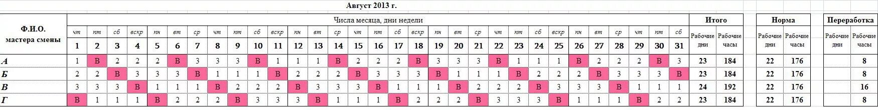 Производственный календарь день ночь отсыпной выходной Рабочие графики по 12 часов