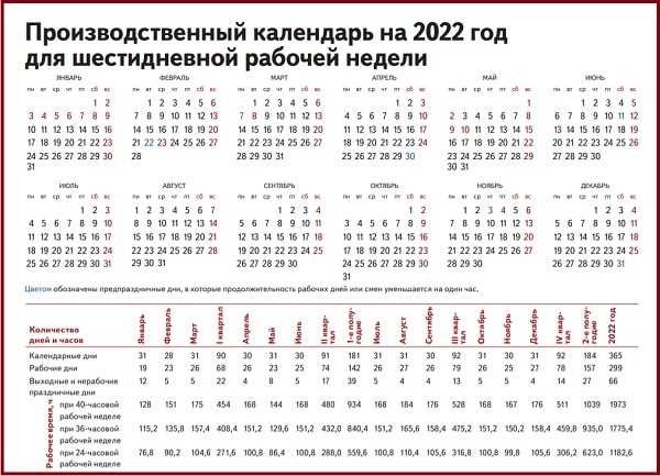 Производственный календарь грузии 2025 Фотографии КОЛИЧЕСТВО РАБОЧИХ НЕДЕЛЬ В 2025 ГОДУ