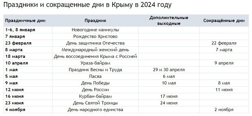 Производственный календарь крыма на 2024 год Производственный календарь республики Крым на 2024 год. Производственный календа