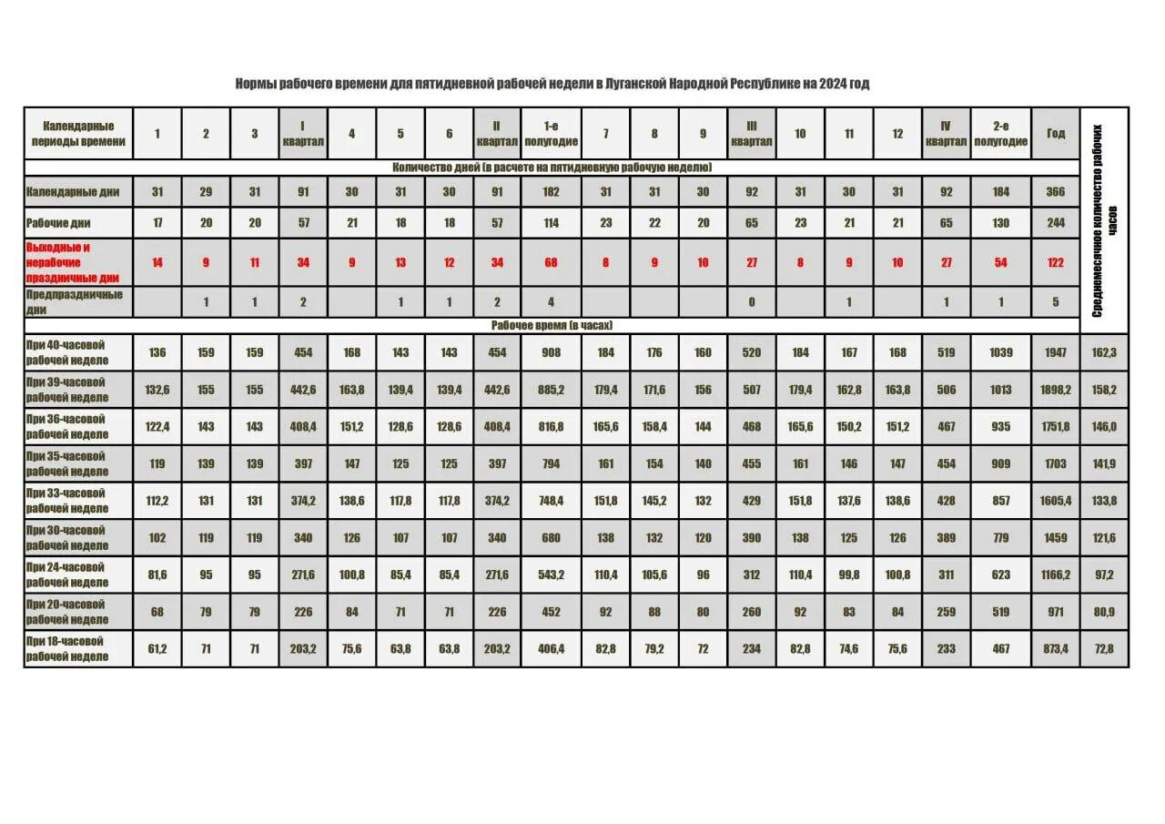 Производственный календарь лнр на 2025 год минтруд Минтруд ЛНР опубликовали производственный календарь ЛНР на 2024 год - Лента ново