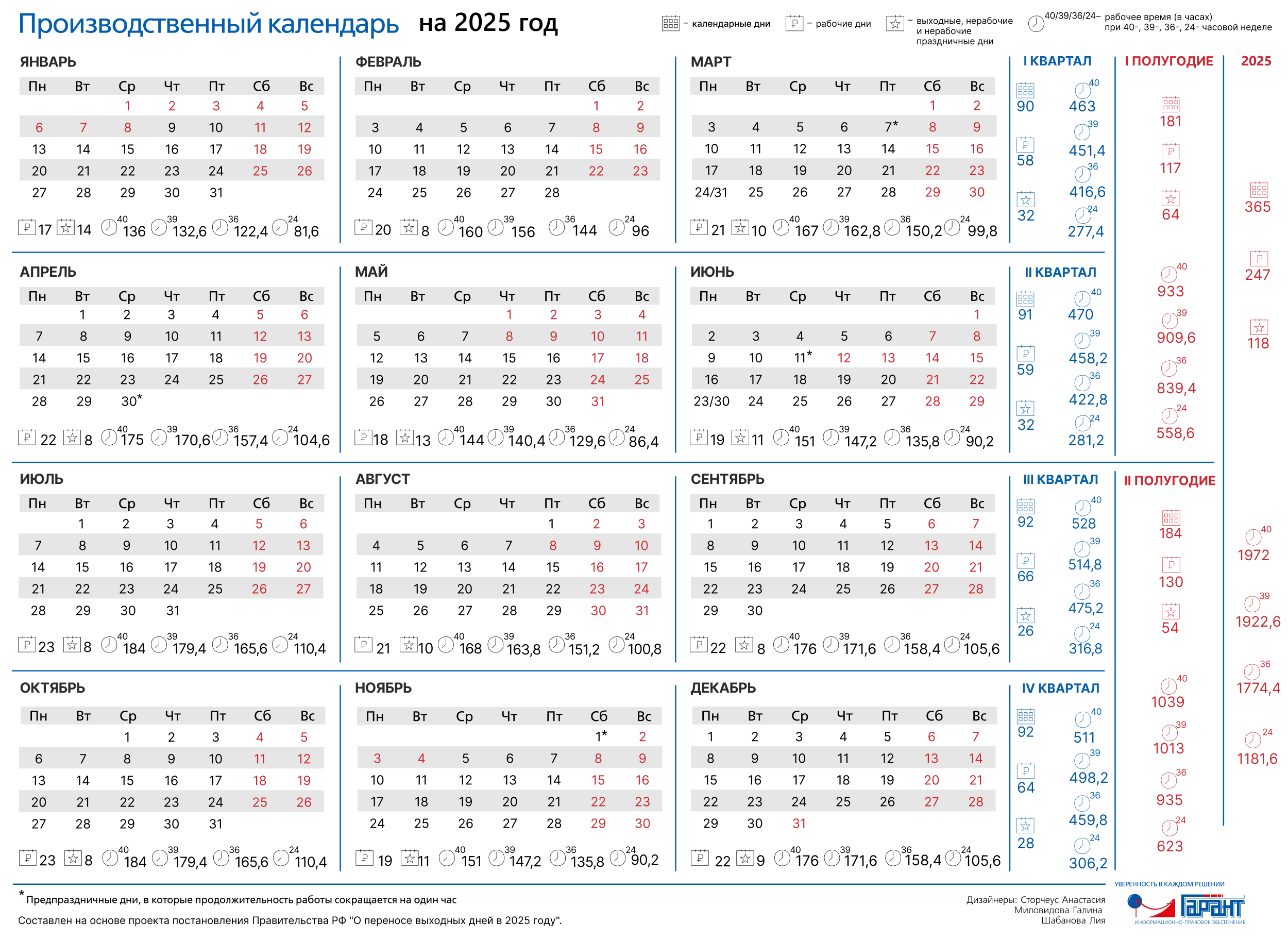 Производственный календарь март 2025 год Как россияне будут работать и отдыхать в 2025 году: календарь рабочих и выходных
