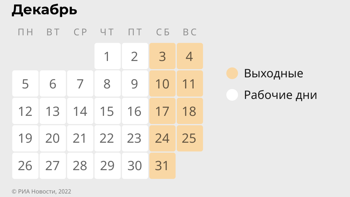 Производственный календарь майских праздников Праздники и выходные в декабре 2022 года: производственный календарь РИА Новости