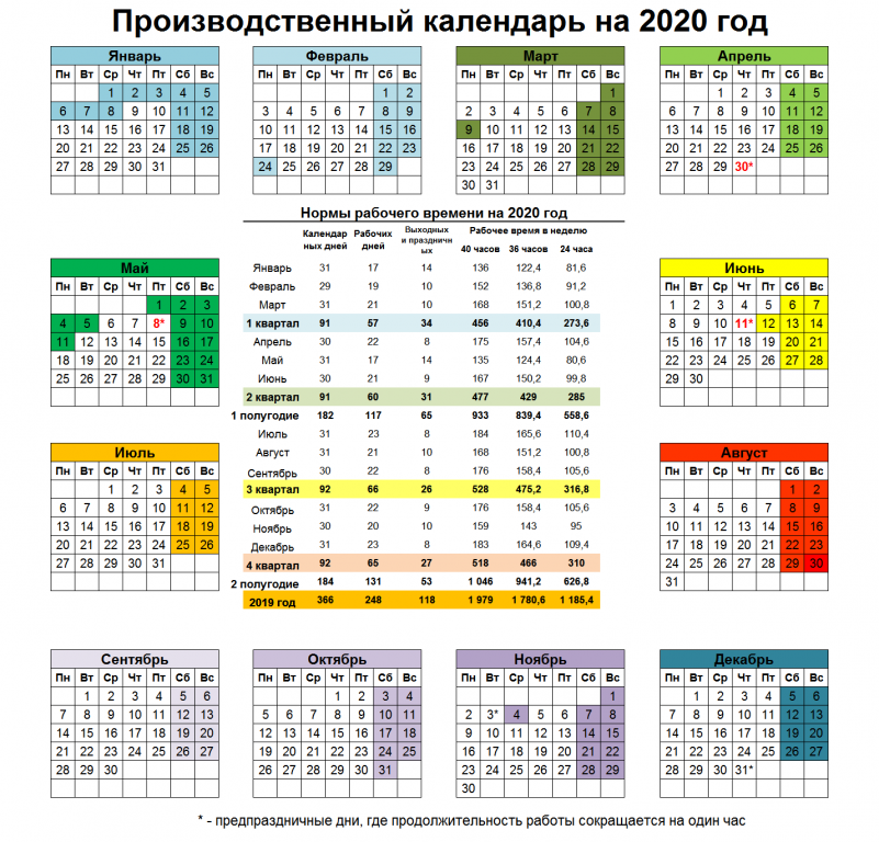 Производственный календарь на 2020 год Годовой фонд рабочего времени в 2023 году