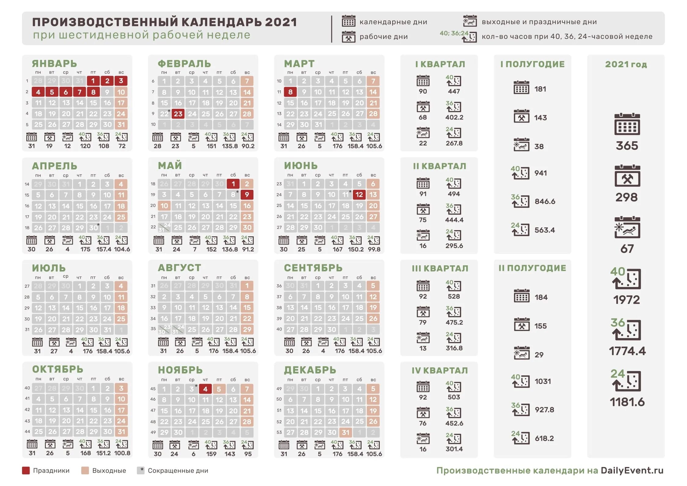 Производственный календарь на 2021 год с праздниками Календарные дни 2021 и 2022 года - найдено 86 фото