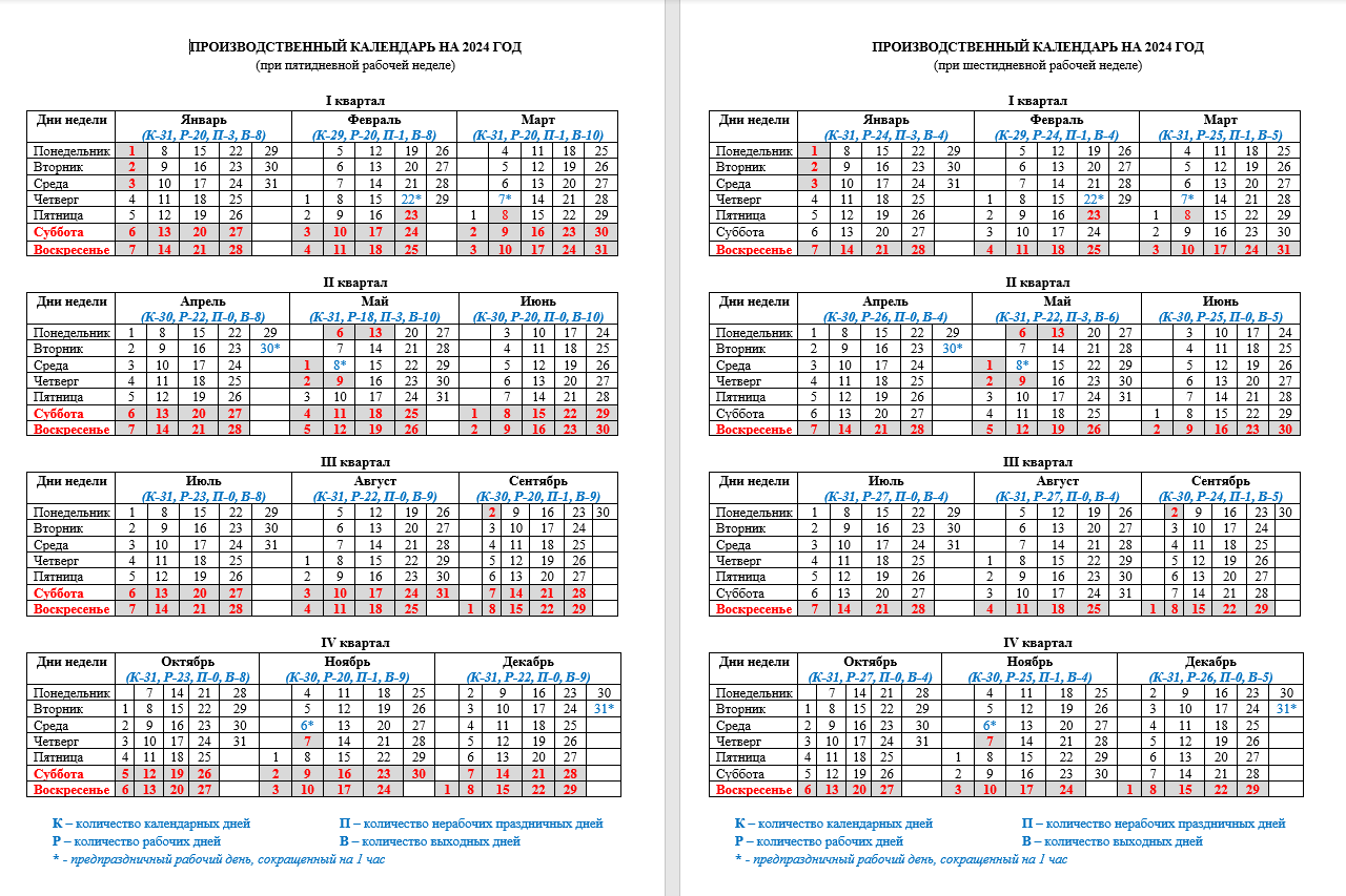 Производственный календарь на 2024 год шестидневная рабочая Утвержден и опубликован производственный календарь и плановое количество рабочег