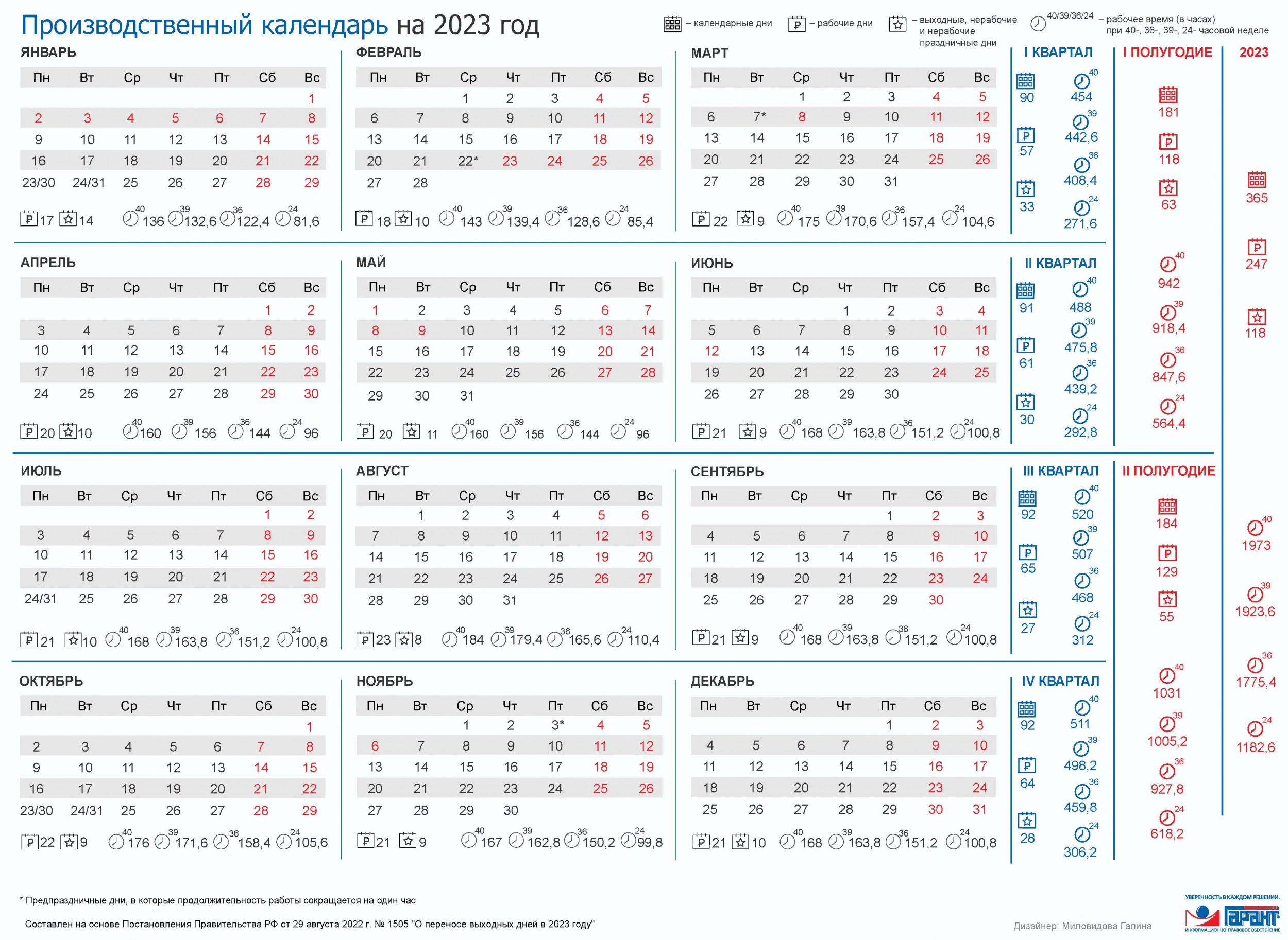 Производственный календарь на 2024 год утвержденный правительством Производственный календарь 2024: выходные, праздники, расчет больничного, отпуск