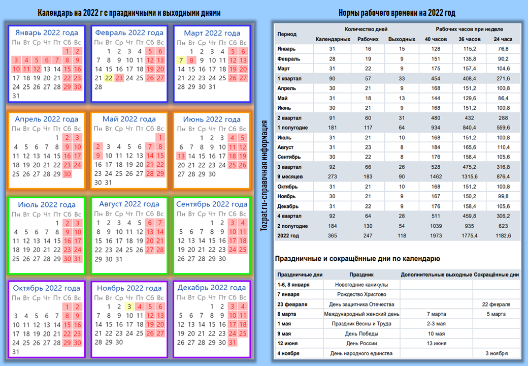 Производственный календарь на 2025 40 часовая График праздников 2024 календарь производственный