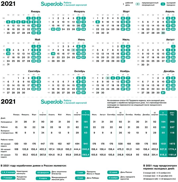 Производственный календарь на 2025 год superjob Картинки РАБОЧИЕ ДНИ ПО МЕСЯЦАМ 2024
