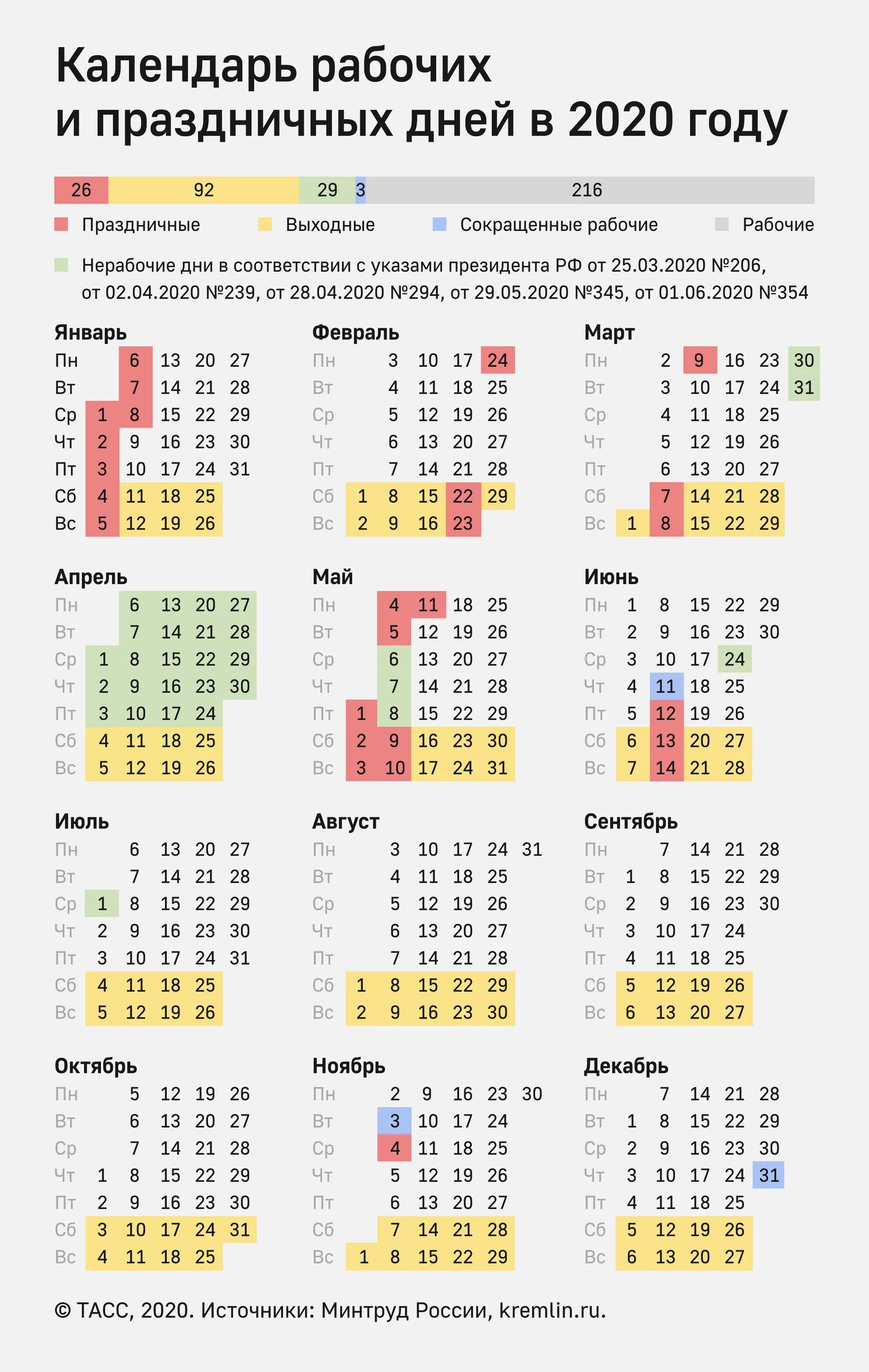 Производственный календарь на 25 год утвержденный правительством Производственный календарь на 2020 год - Инфографика ТАСС