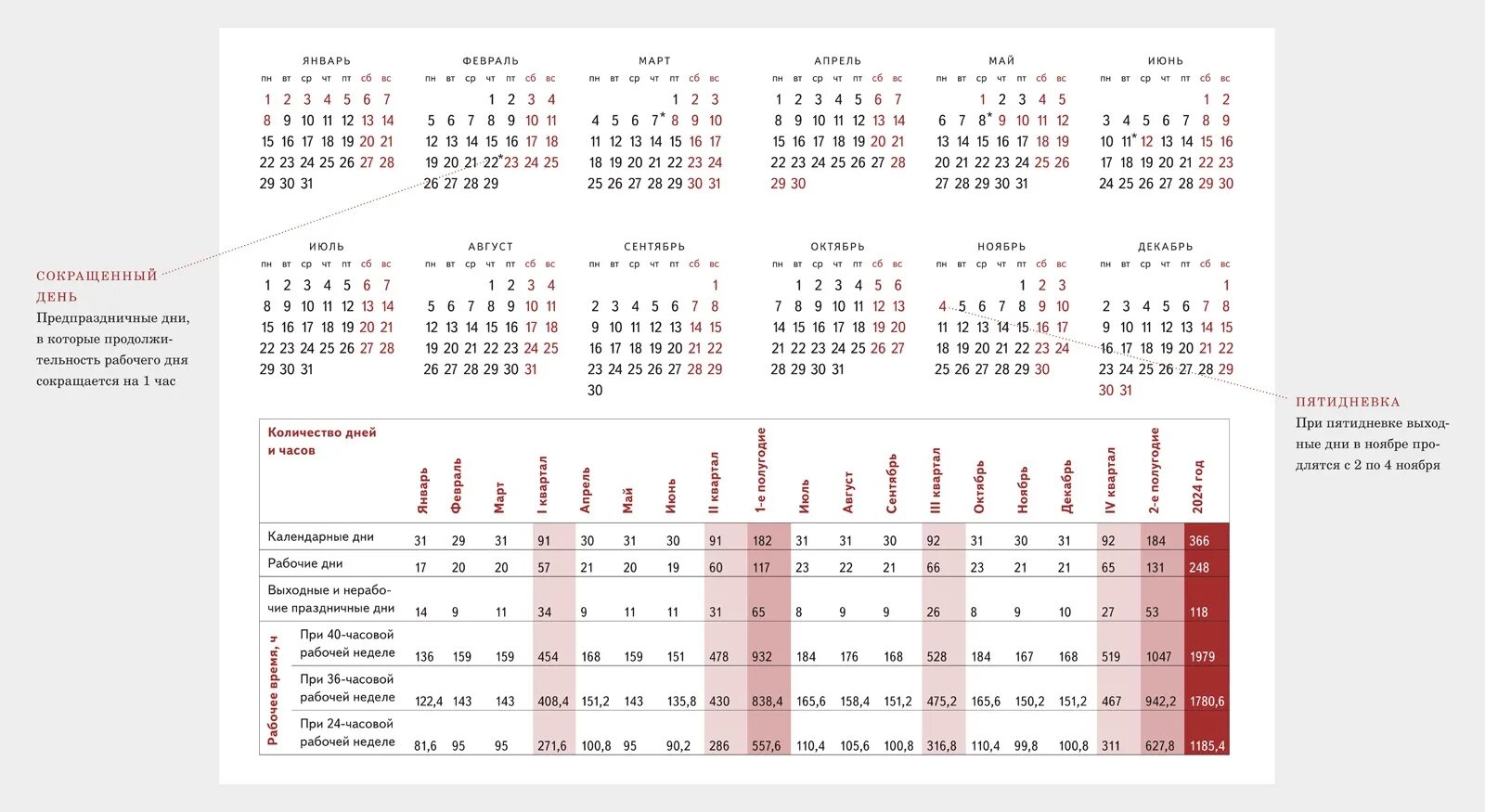 Производственный календарь республики адыгея на 2024 год Производственные календари. Как будем работать и отдыхать в 2024 году - Справочн