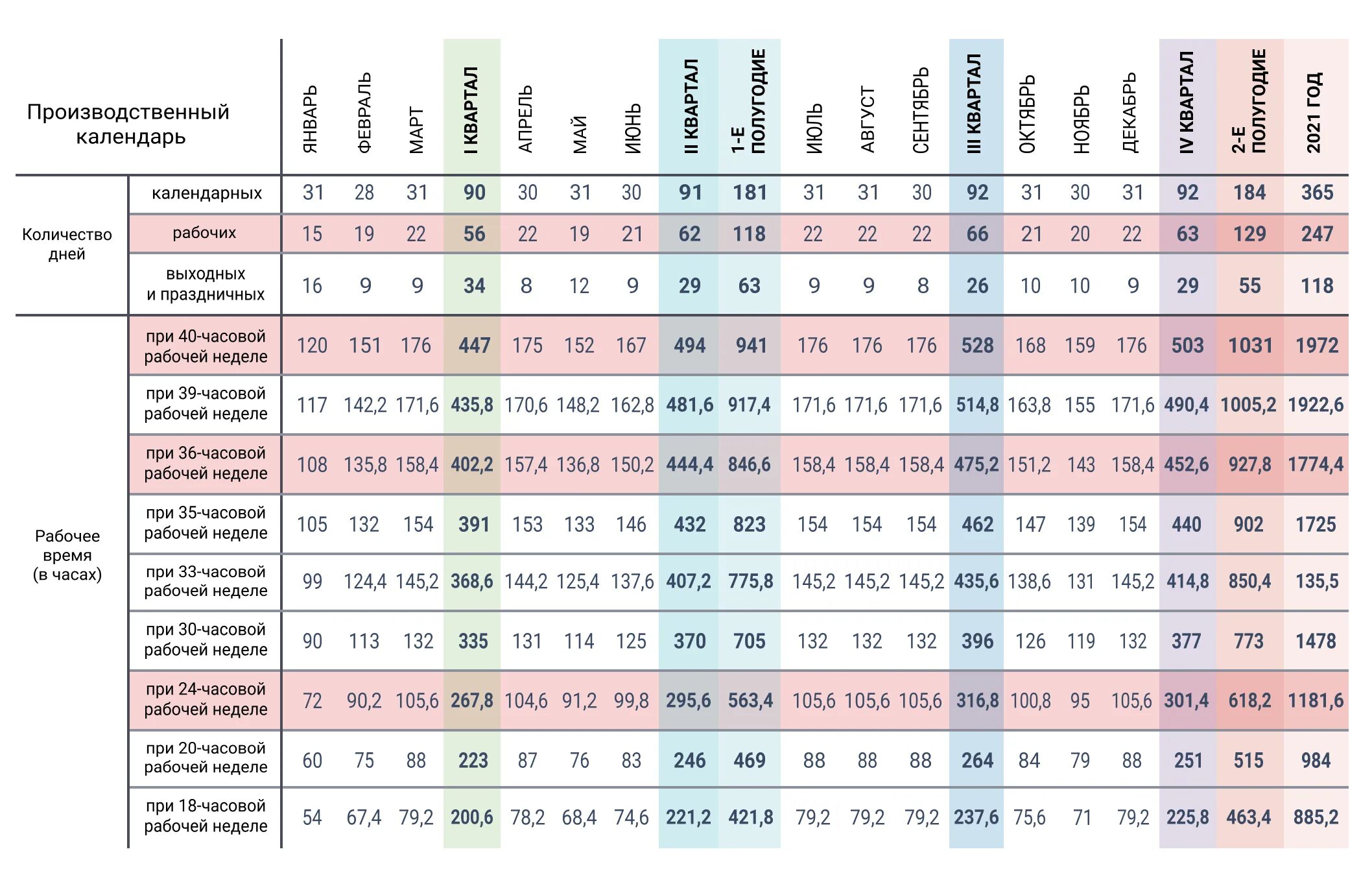 Производственный календарь с часами на 2024 год Рабочая норма в январе 2024 года
