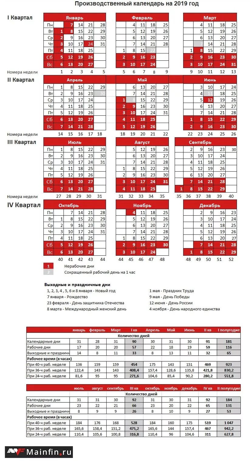 Производственный календарь с праздниками и выходными calendar График праздников 2024 календарь производственный