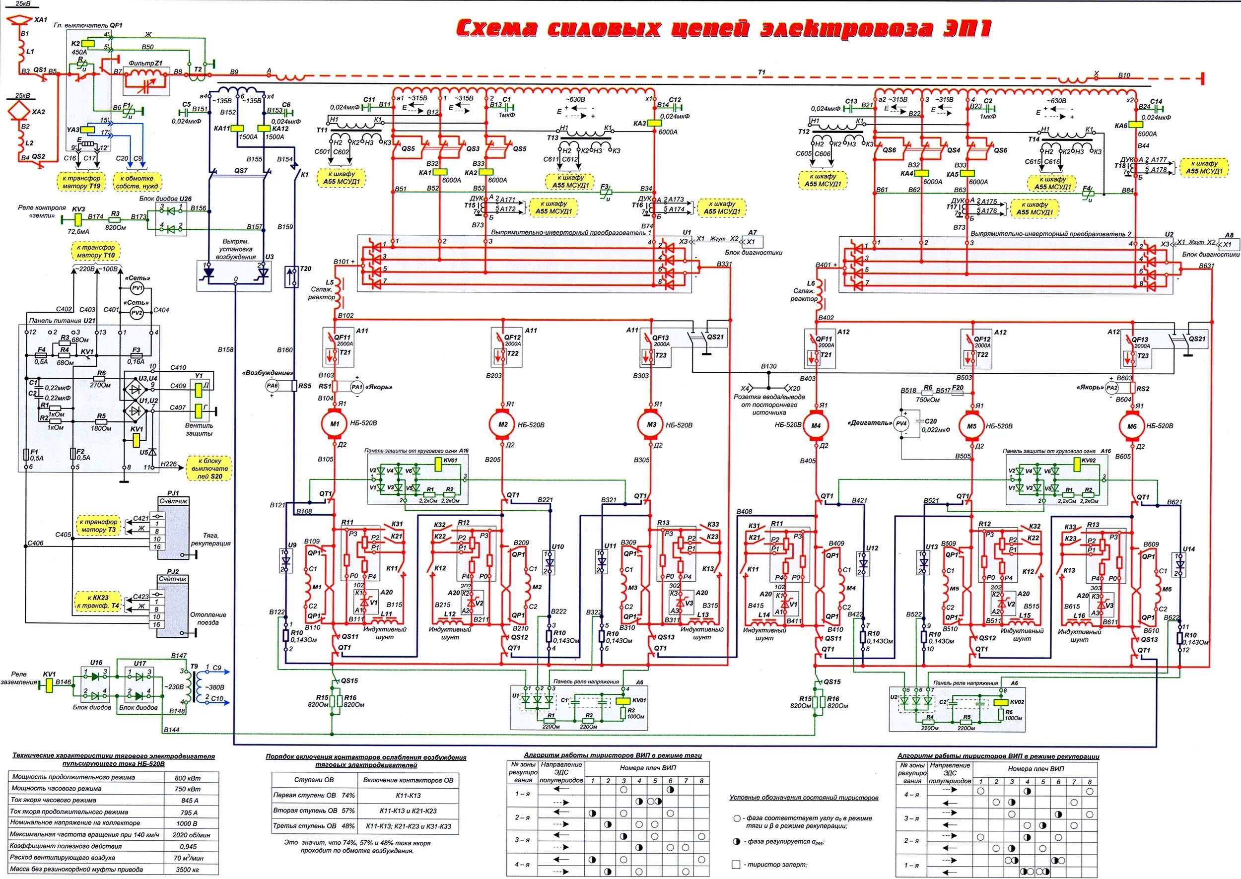 Производство электросхем Схема силовых и вспомогательных цепей