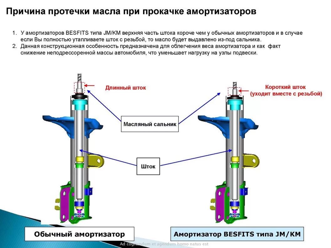 Прокачка амортизатора перед установкой самостоятельно Прокачка амортизаторов - DRIVE2