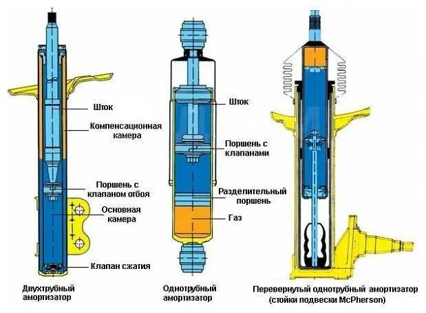 Прокачка амортизатора перед установкой самостоятельно Прокачка стоек, легковые автомобили в Иркутске