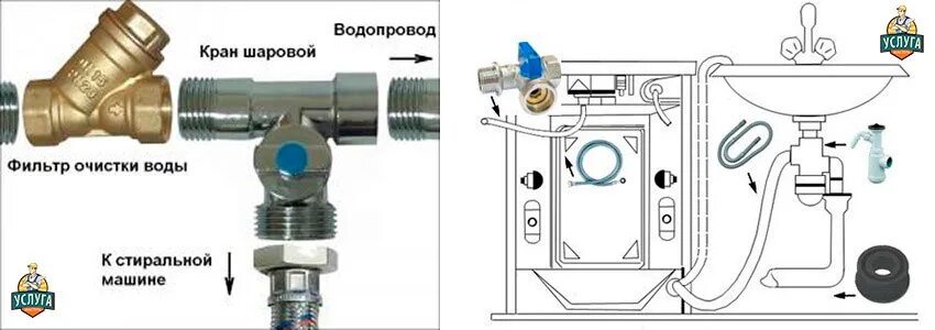 Прокладка для подключения стиральной машины к водопроводу Должны ли вы перекрыть подводящие водопроводные краны, когда стиральная машина н